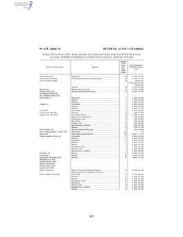 50 CFR Ch. VI (10–1–10 Edition) Pt. 679, Table 16