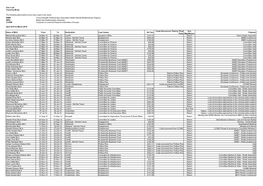 FOI 11-20 Travel by Mlas the Following Abbreviations Have Been