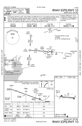 Rwy 10 RNAV (GPS) Rwy 28 MAYAGUEZ, PR NA When Local Weather Not Available
