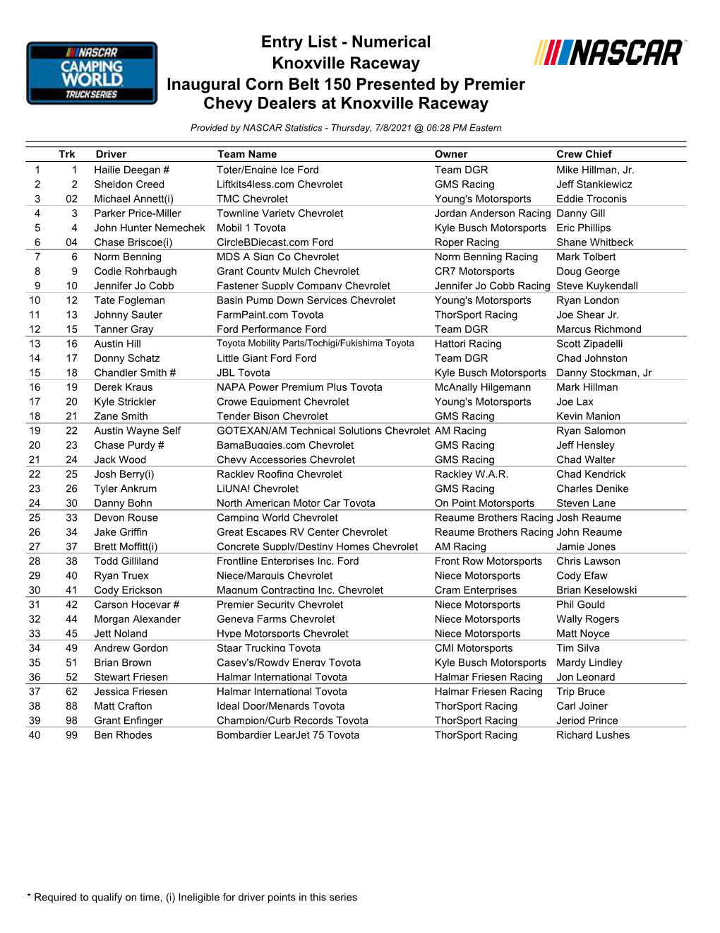 Entry List - Numerical Knoxville Raceway Inaugural Corn Belt 150 Presented by Premier Chevy Dealers at Knoxville Raceway