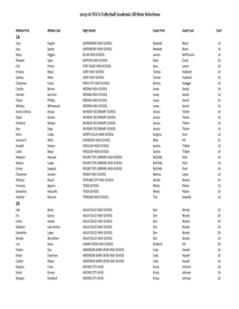 2015-16 TGCA Volleyball Academic All-State Selections