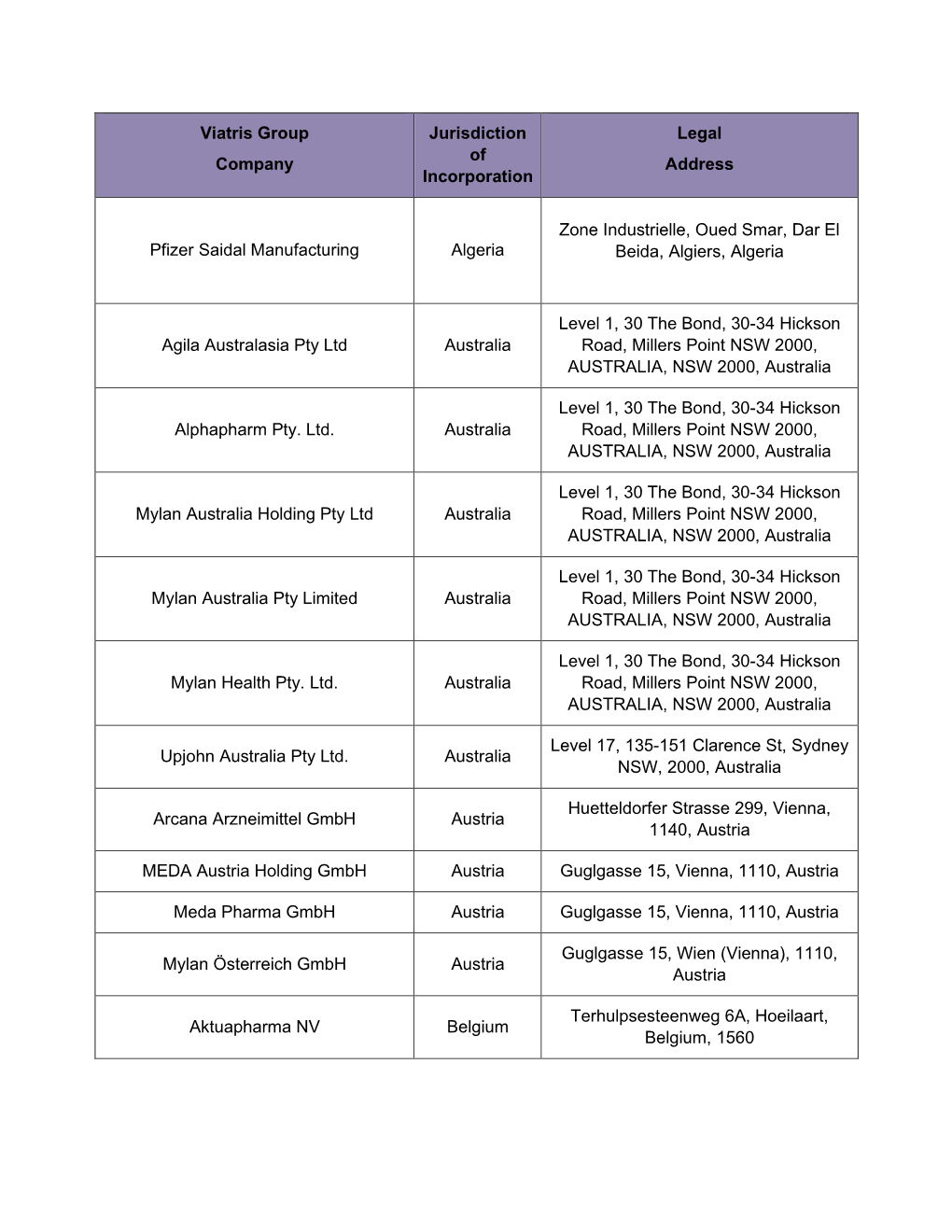 Viatris Group Company Jurisdiction of Incorporation Legal Address Pfizer