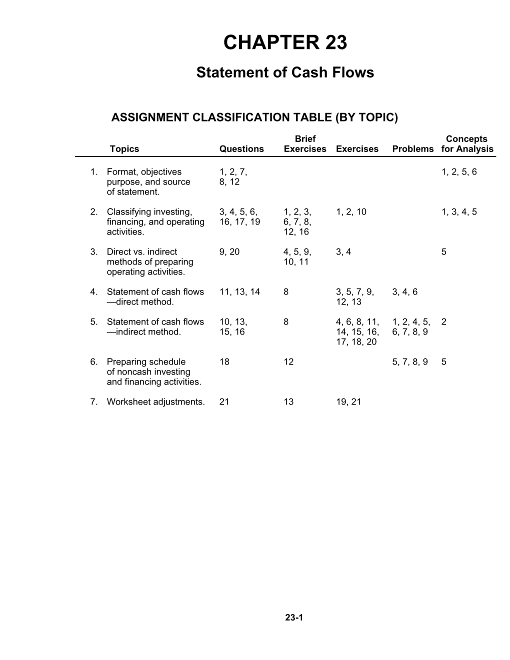 Assignment Classification Table (By Topic)