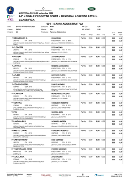 001 - 4 ANNI ADDESTRATIVA Data: Giovedì 17 Settembre 2020 Categoria: A100 MP C.O.: 0,00 Campo: GIOVE Altezza: 100 MP MPAAF: 0,00