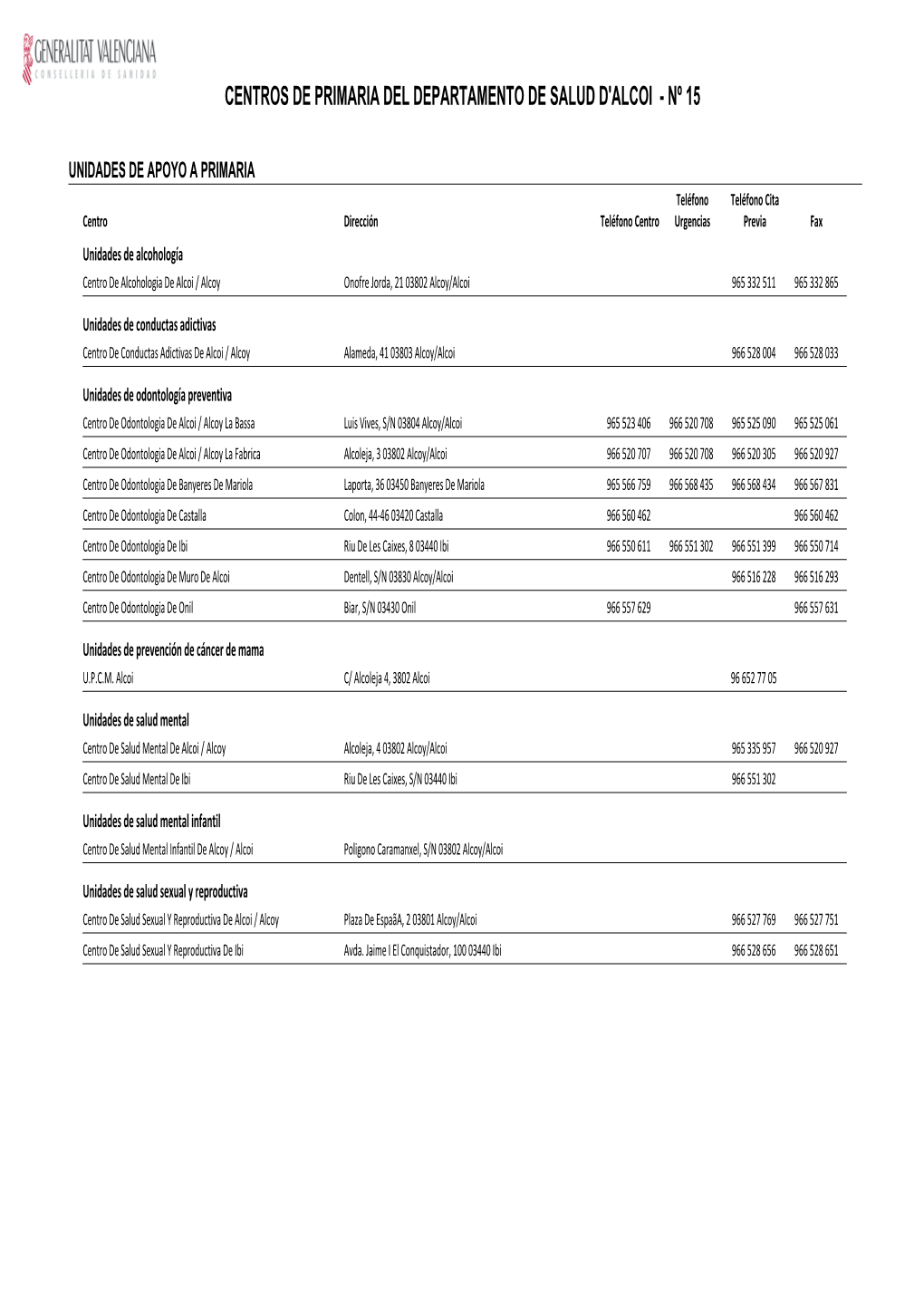 Centros De Primaria Del Departamento De Salud D'alcoi - Nº 15