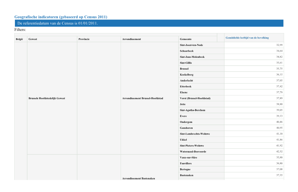 Geografische Indicatoren (Gebaseerd Op Census 2011) De Referentiedatum Van De Census Is 01/01/2011