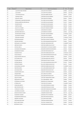 Serie Numéro Noms Et Prenom Date Et Lieu De Naissance Nin Mention