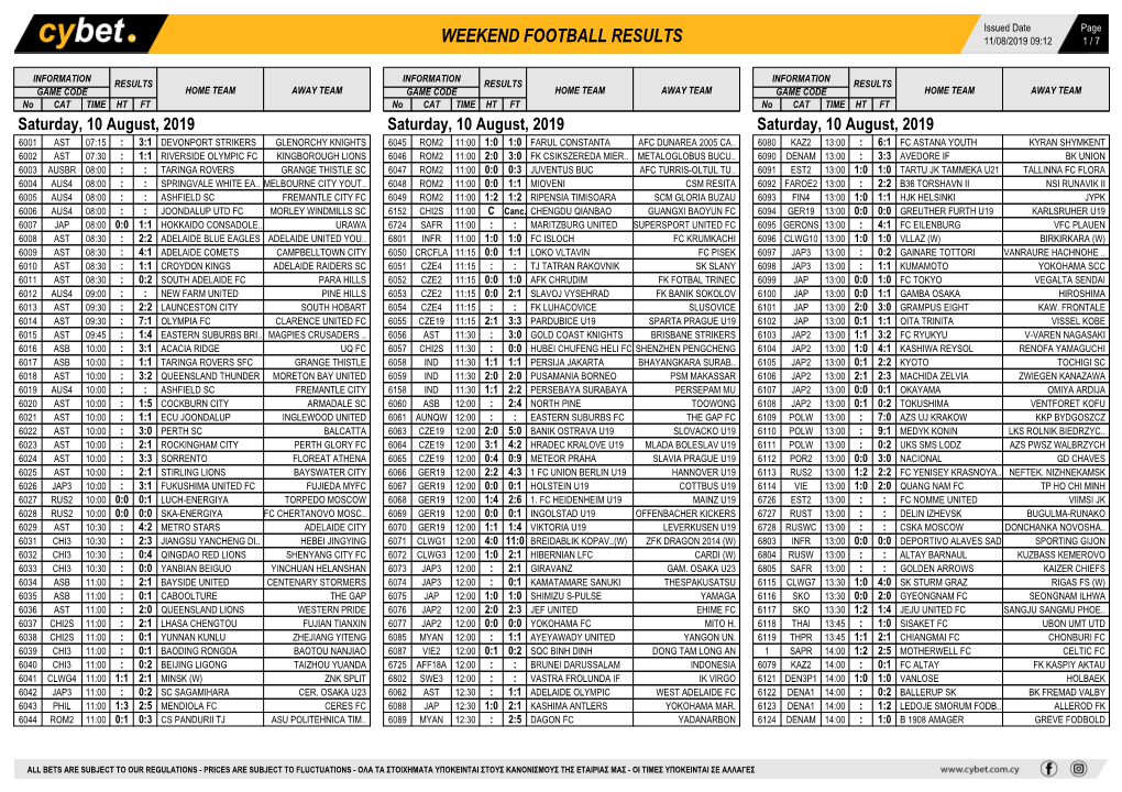 Weekend Football Results Weekend Football