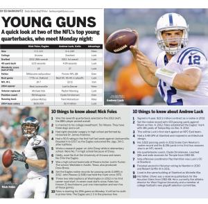 YOUNG GUNS a Quick Look at Two of the NFL’S Top Young Quarterbacks, Who Meet Monday Night