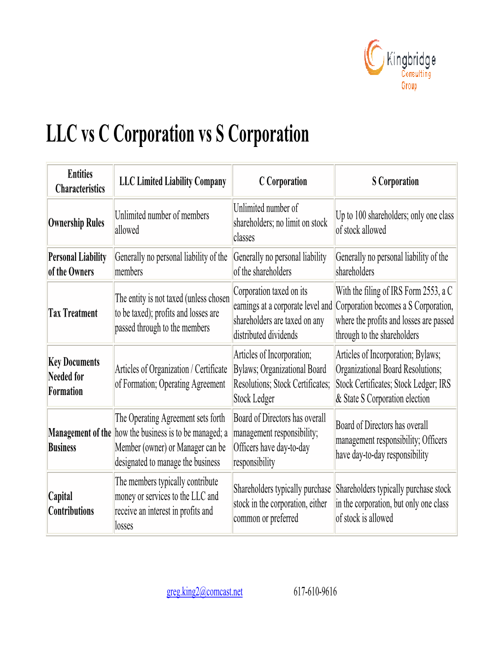 LLC Vs C Corporation Vs S Corporation