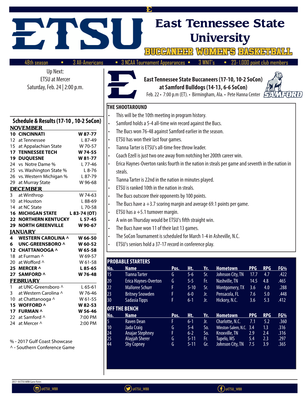 Game Notes F@ETSU WBB D@ETSU WBB C@ETSU WBB 2017-18 ETSU BUCS WOMEN's BASKETBALL TV-RADIO ROSTER