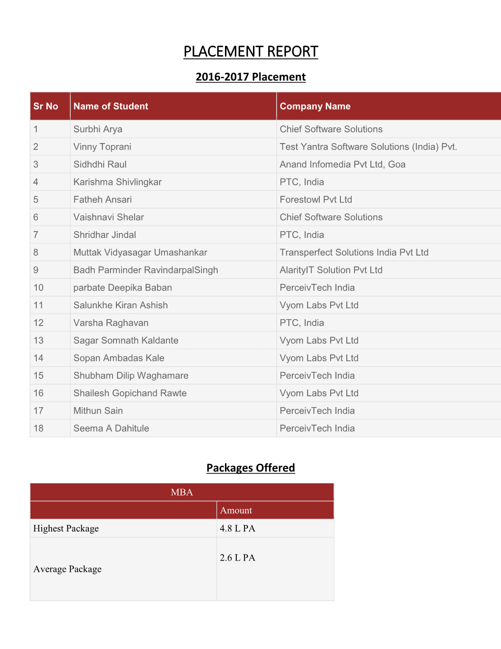 PLACEMENT REPORT 2016-2017 Placement