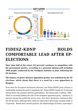 Fidesz-Kdnp Holds Comfortable Lead After Ep- Elections