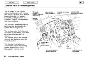 Controls Near the Steering Wheel