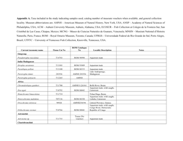 Appendix A. Taxa Included in the Study Indicating Samples Used, Catalog Number of Museum Vouchers When Available, and General Collection Locality