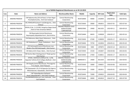 List of WDRA Registered Warehouses As on 04-10-2019