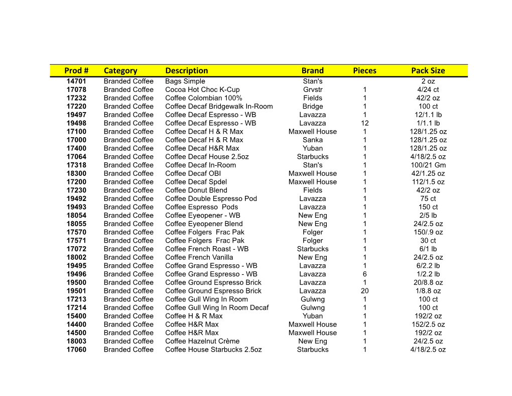 Prod # Category Description Brand Pieces Pack Size
