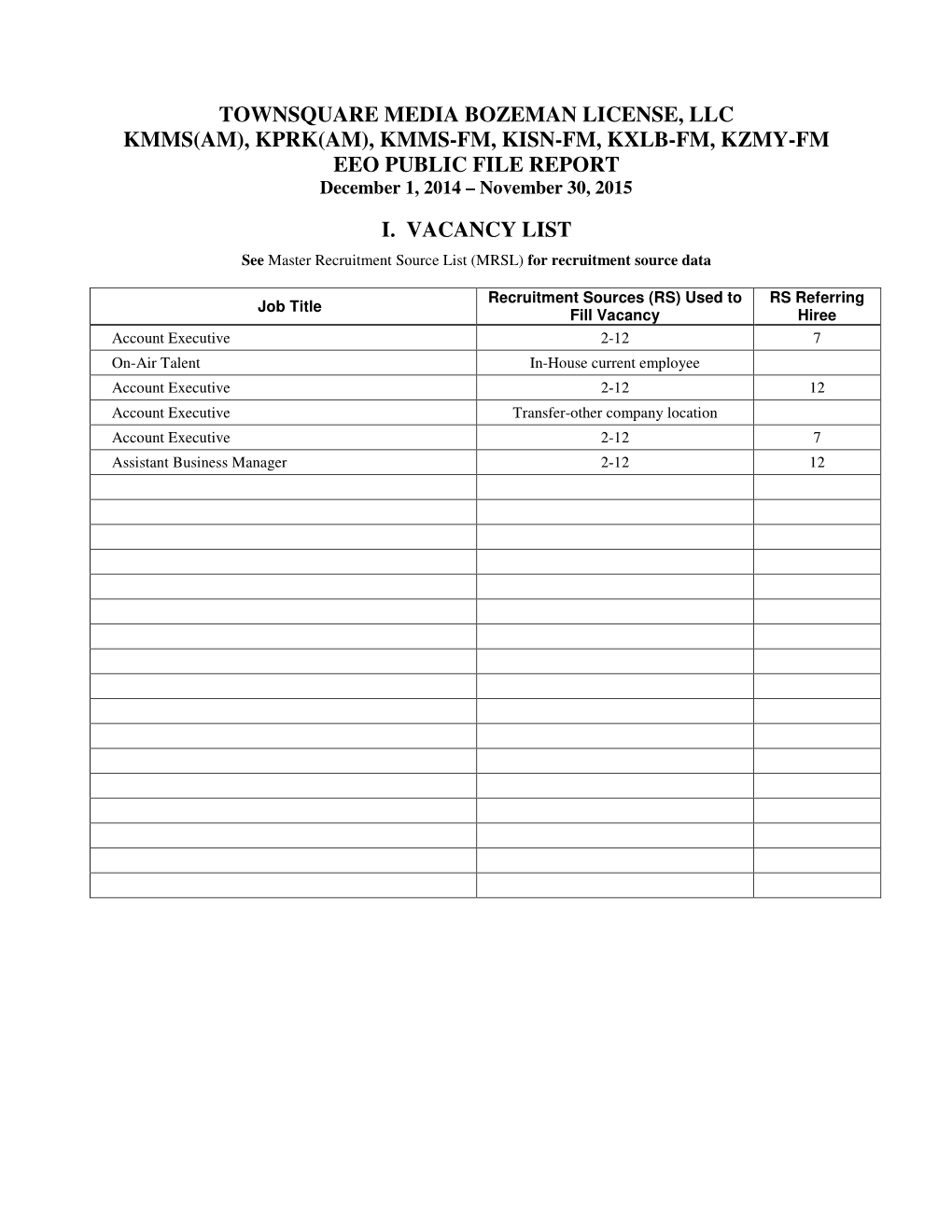 Kmms-Fm, Kisn-Fm, Kxlb-Fm, Kzmy-Fm Eeo Public File Report I. Vacancy