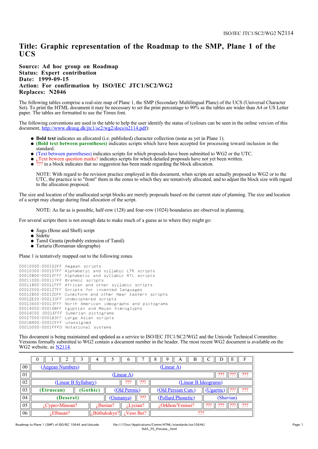 Of ISO/IEC 10646 and Unicode