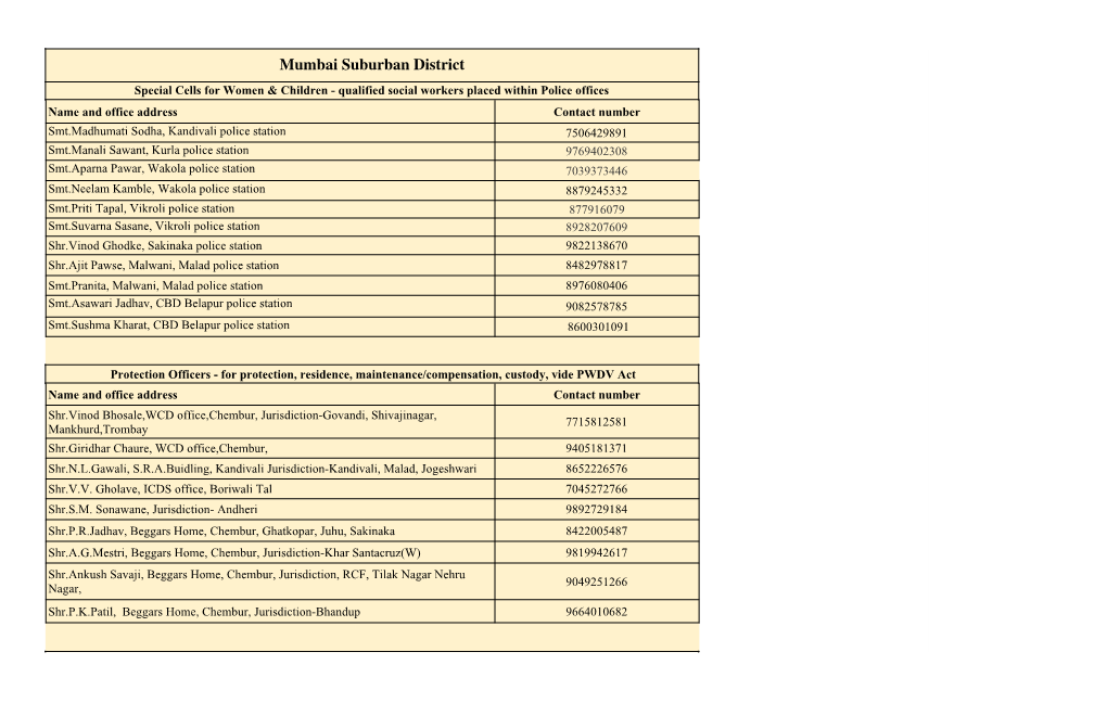 Mumbai Suburban District Special Cells for Women & Children - Qualified Social Workers Placed Within Police Offices