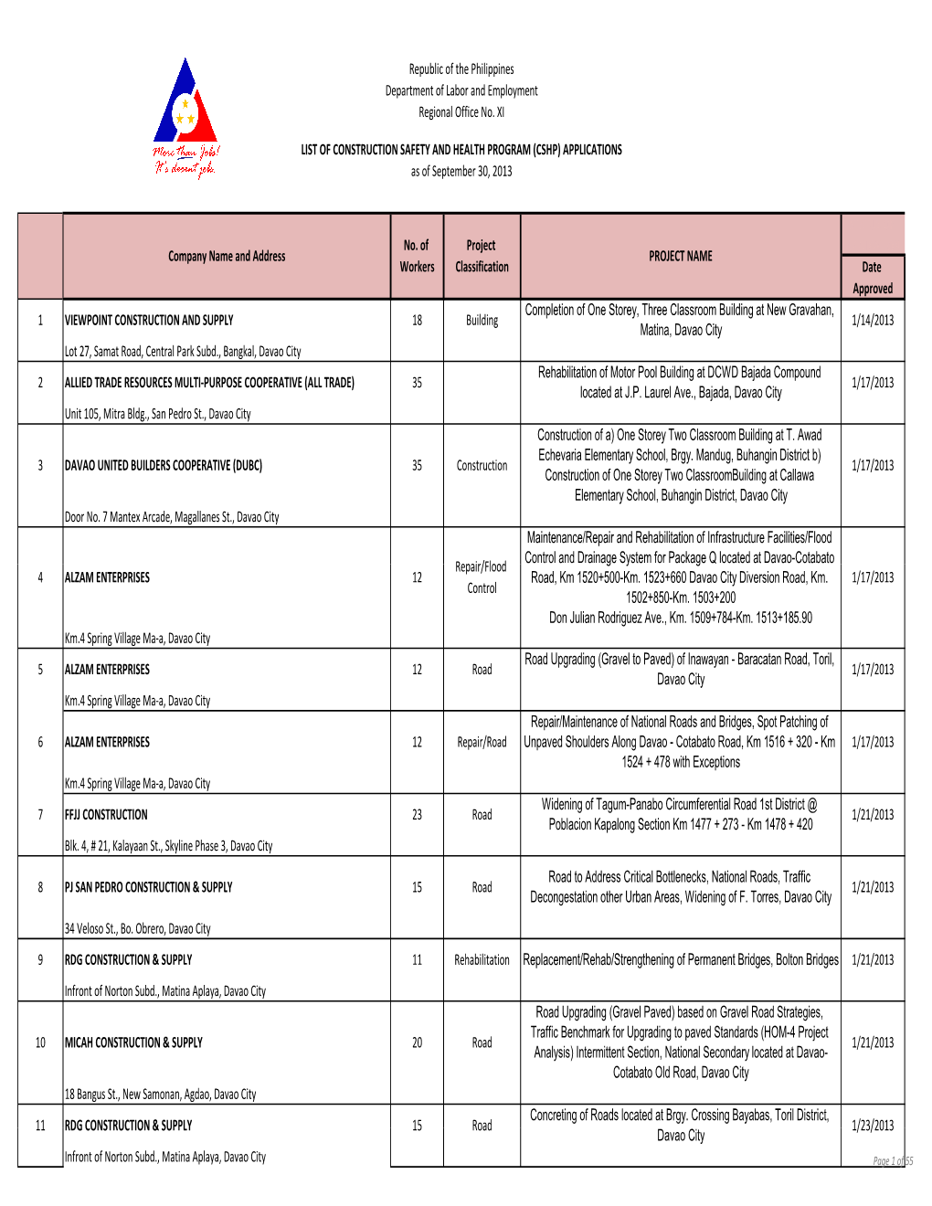 For BWC Reporting CSHP Tabulation