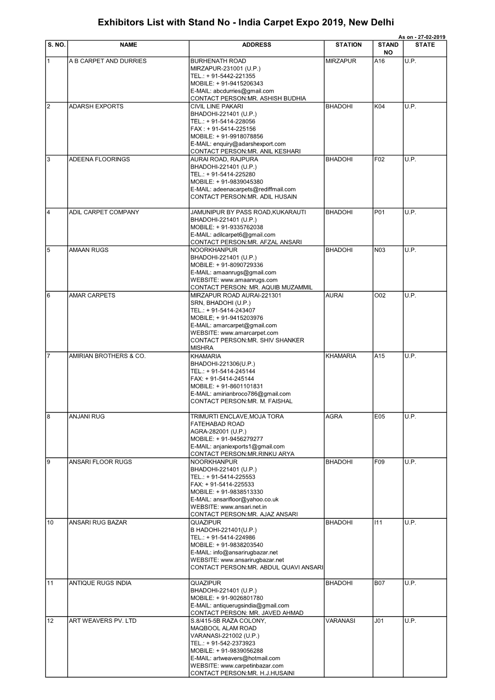 Exhibitors List with Stand No - India Carpet Expo 2019, New Delhi