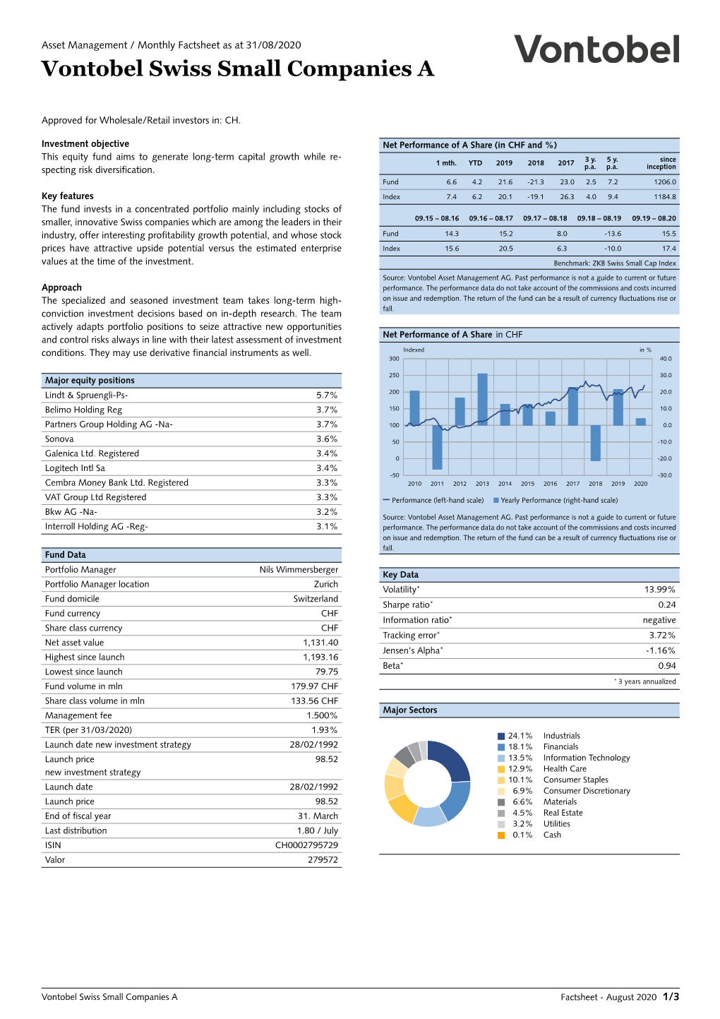 Vontobel Swiss Small Companies A