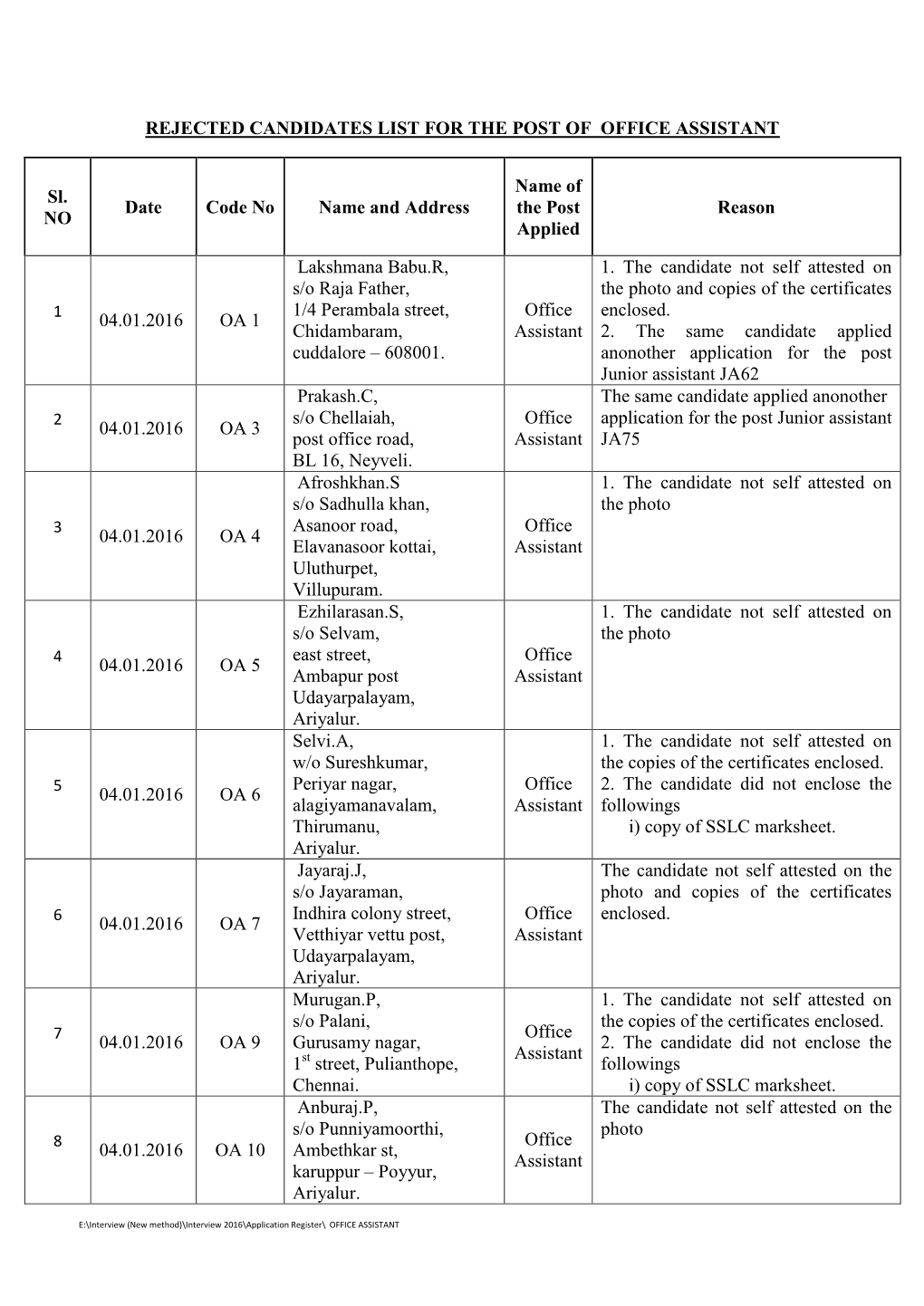 Rejected Candidates List for the Post of Office Assistant