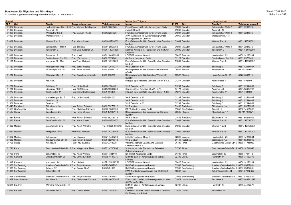 Liste Der Zugelassenen Integrationskursträger Mit Kursorten - Seite 1 Von 398