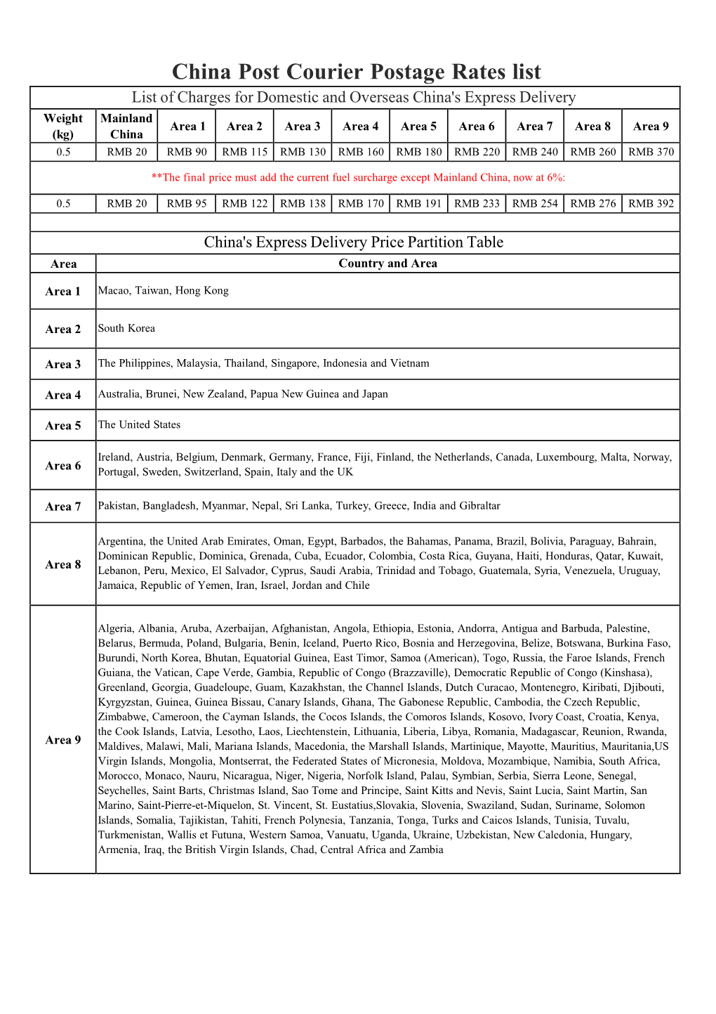 China Post Courier Postage Rates List