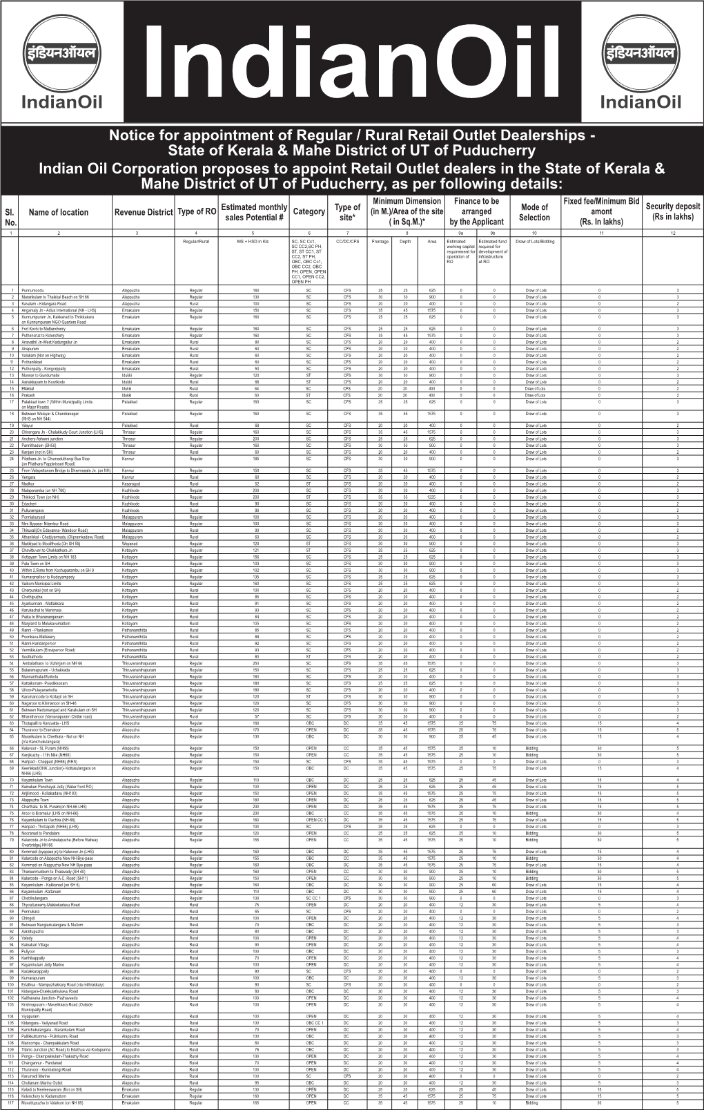 State of Kerala & Mahe District of UT of Puducherry In