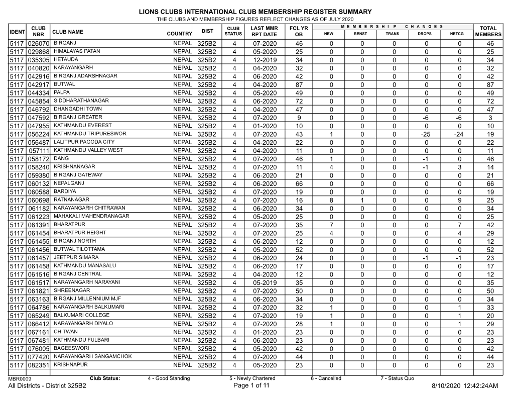 Membership Register MBR0009