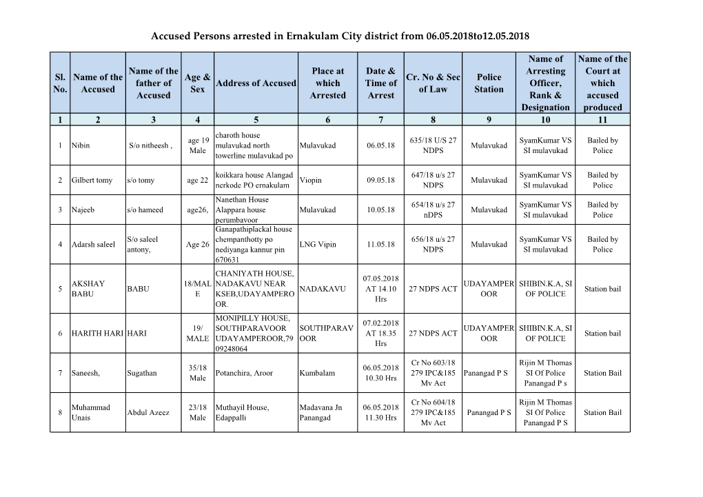 Accused Persons Arrested in Ernakulam City District from 06.05.2018To12.05.2018