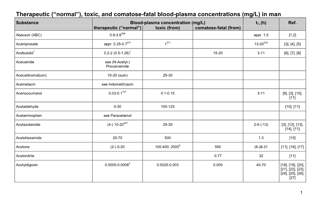 Toxic, and Comatose-Fatal Blood-Plasma Concentrations (Mg/L) in Man