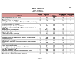 Annex 3 List of ODA Grants