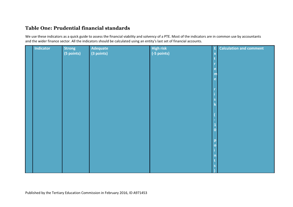 Table One: Prudential Financial Standards