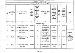 KSWGC List of Polling Stations