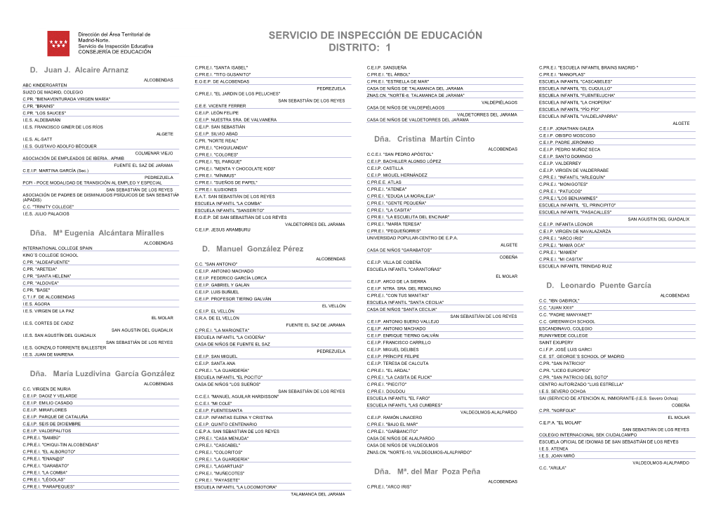 Servicio De Inspección De Educación Distrito: 1