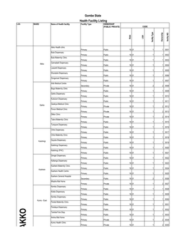 Gombe State Health Facility Listing