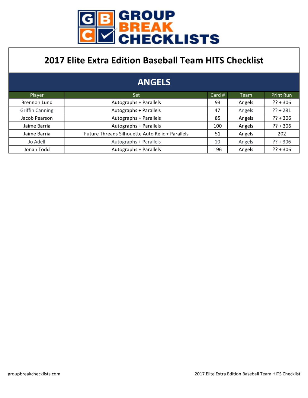 2017 Elite Extra Edition Baseball Team HITS Checklist
