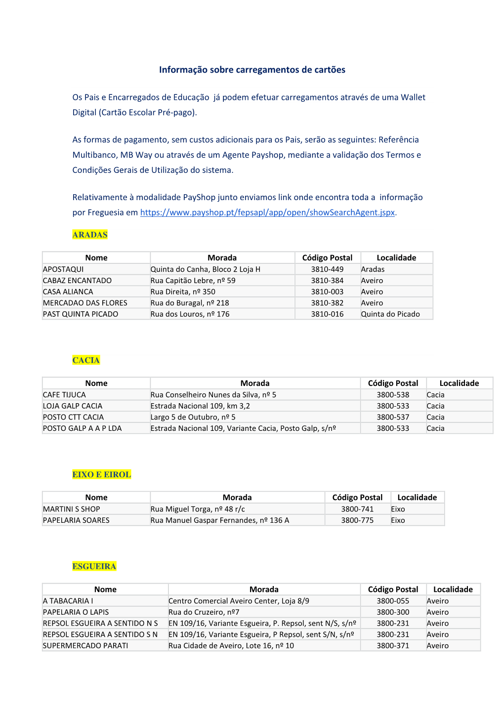 Informação Sobre Carregamentos De Cartões