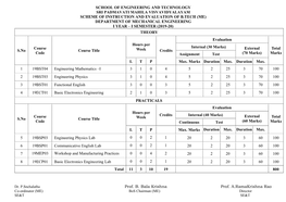 Prof. B. Bala Krishna Prof. A.Ramakrishna Rao SCHOOL OF