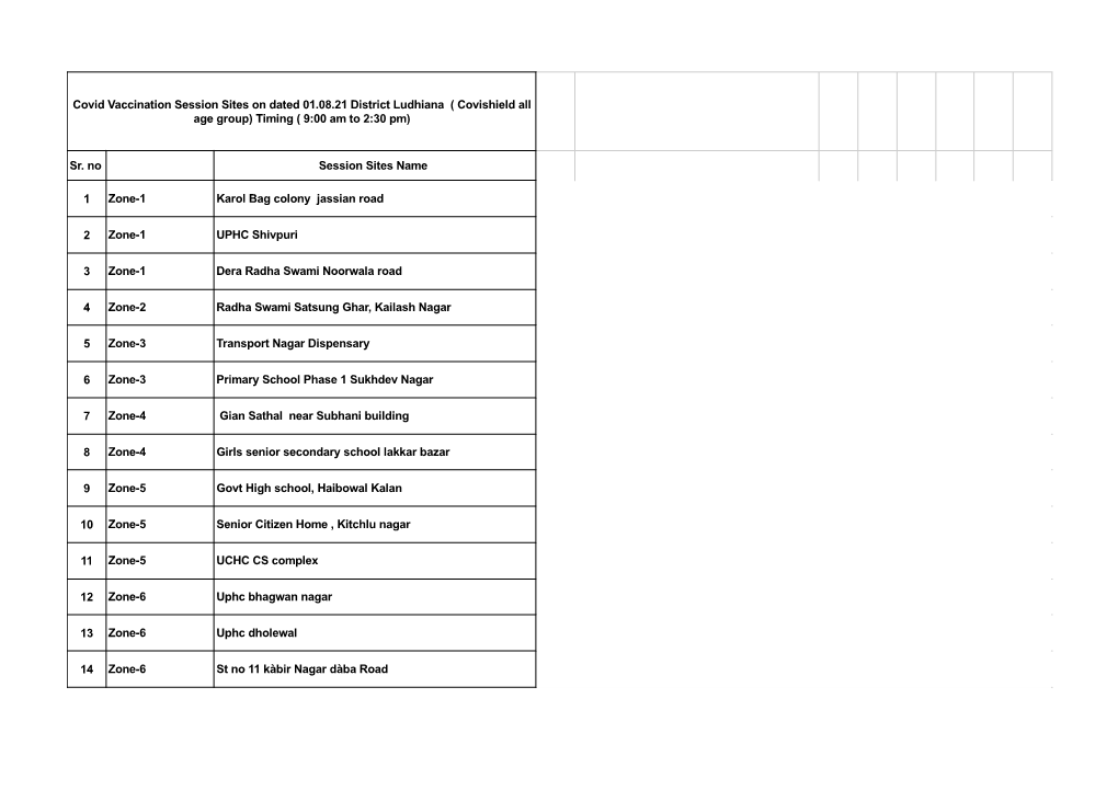 Covid Vaccination Session Sites on Dated 01.08.21 District Ludhiana ( Covishield All Age Group) Timing ( 9:00 Am to 2:30 Pm)