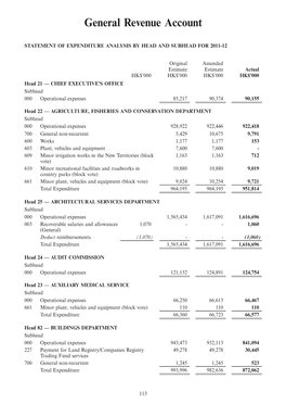 Statement of Expenditure Analysis by Head and Subhead for 2011-12
