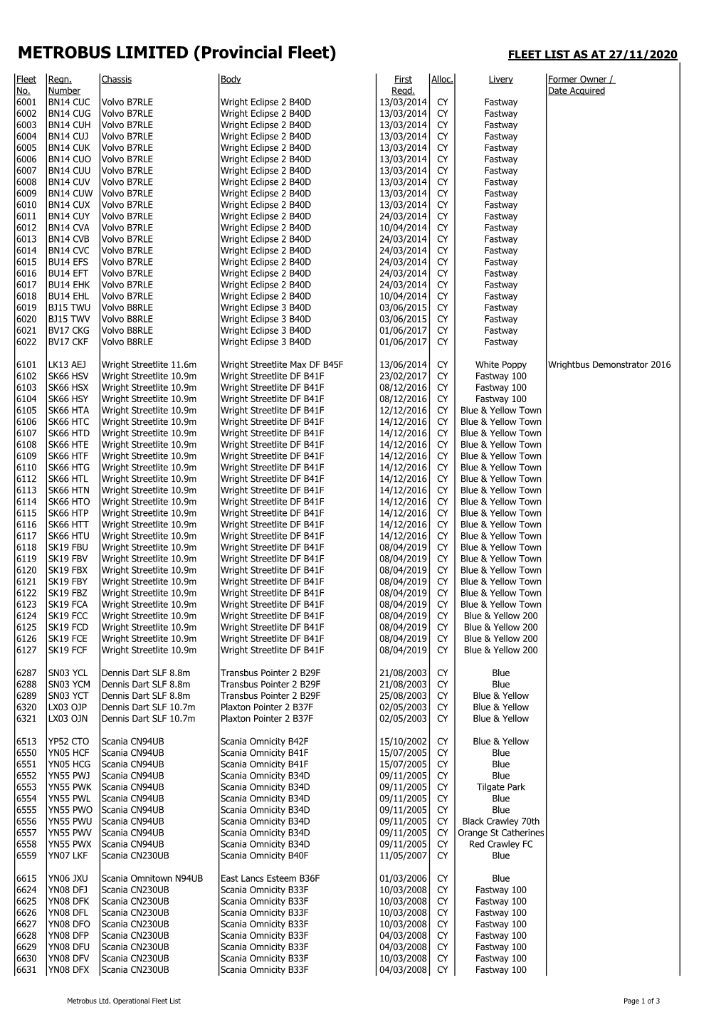 METROBUS LIMITED (Provincial Fleet) FLEET LIST AS at 27/11/2020