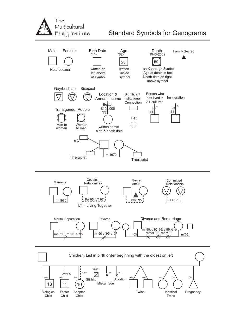 Standard Symbols for Genograms