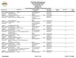 Permit Catalog Report