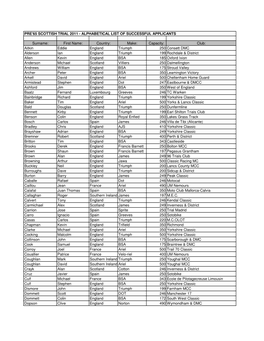 Alphabetical for Press 2011