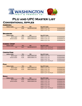 PLU and UPC Master List