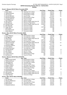 BOPSS Swimming Champs 2021 V2 - 30/03/2021 Results